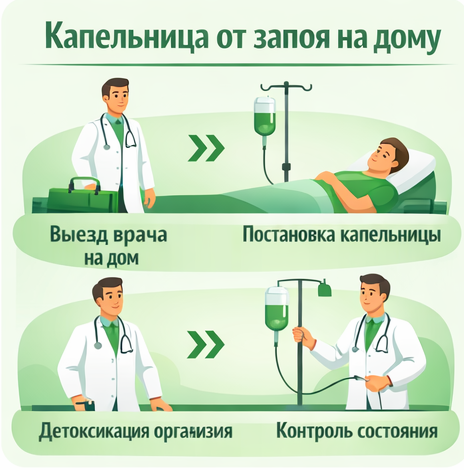 капельница от запоя в Кулебаках в клинике Санати